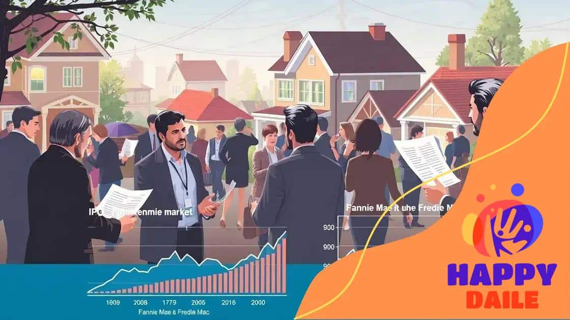Potential impacts of the IPO on the housing market