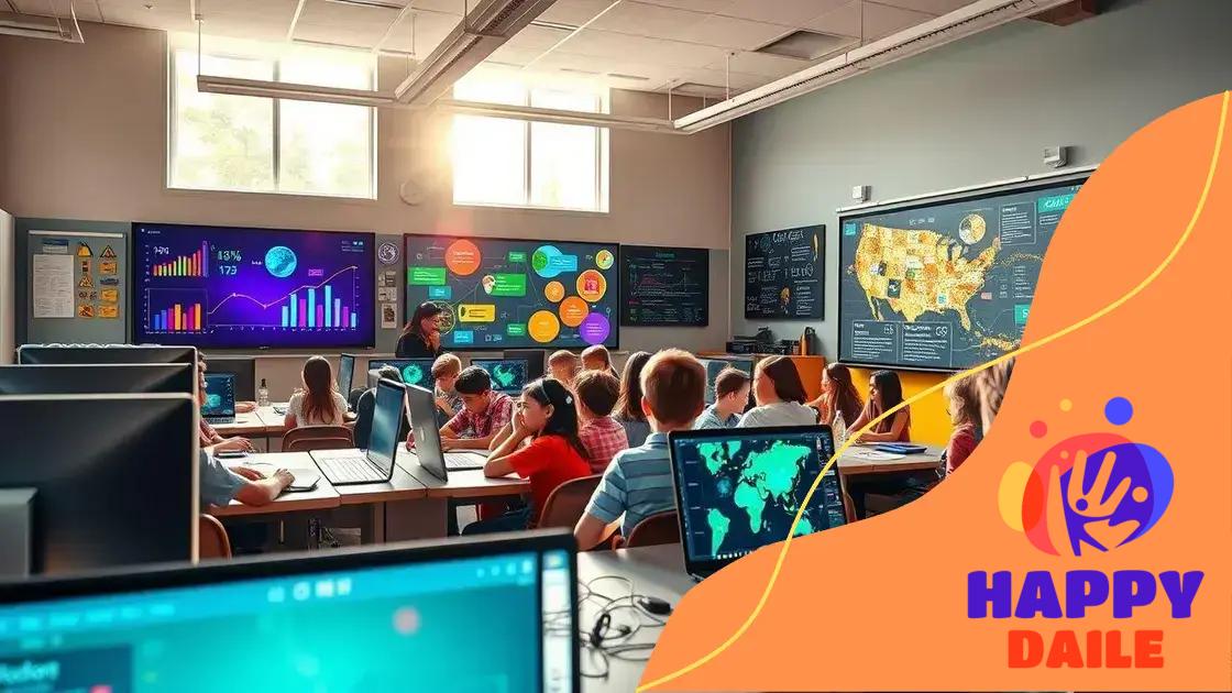 Integrating coding with other subjects